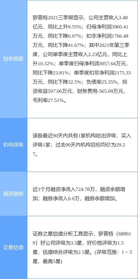 羅普特?cái)M斥資1500萬至3000萬元回購股份，強(qiáng)化軟件開發(fā)業(yè)務(wù)信心
